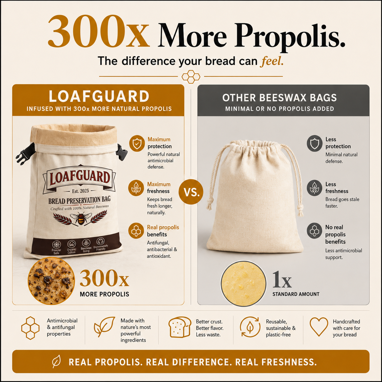 LoafGuard 100% Beeswax Bread Storage Bag