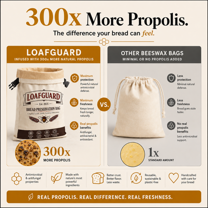 LoafGuard 100% Beeswax Bread Storage Bag